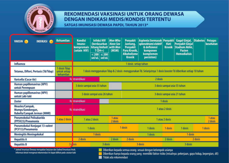 Blog/News - Page 2 of 6 - Rumah Vaksinasi